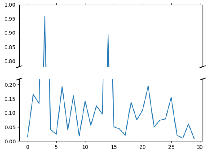 Matplotlib